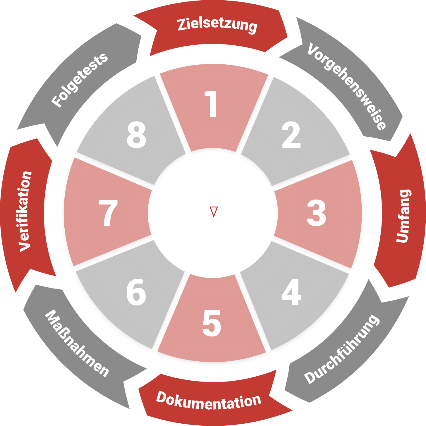 Active Directory Pentest - Trovent Security GmbH